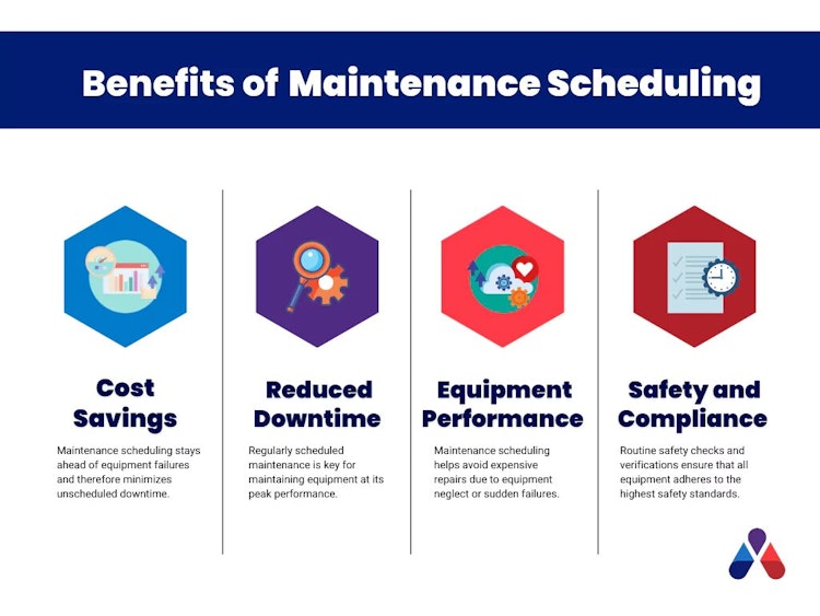 Infographic on maintenance scheduling benefits: cost savings, less downtime, and better performance.