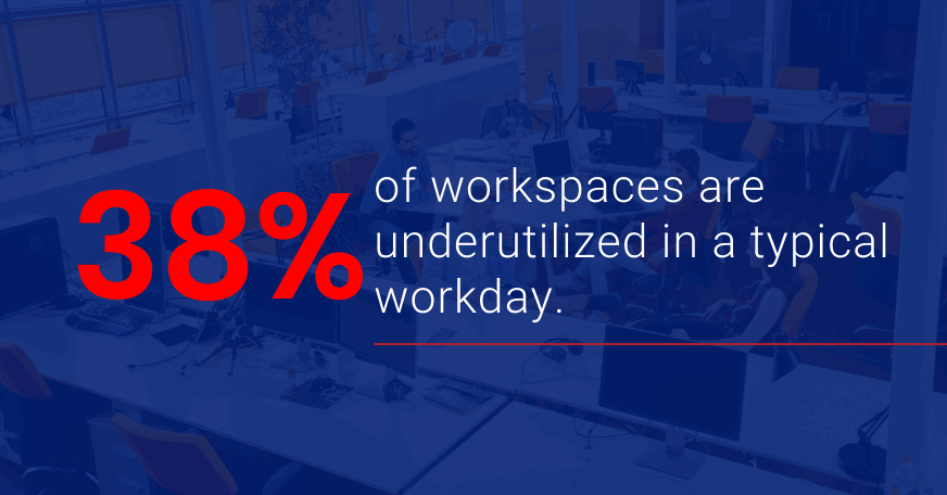 38% of workspaces are underutlized in a typical workday