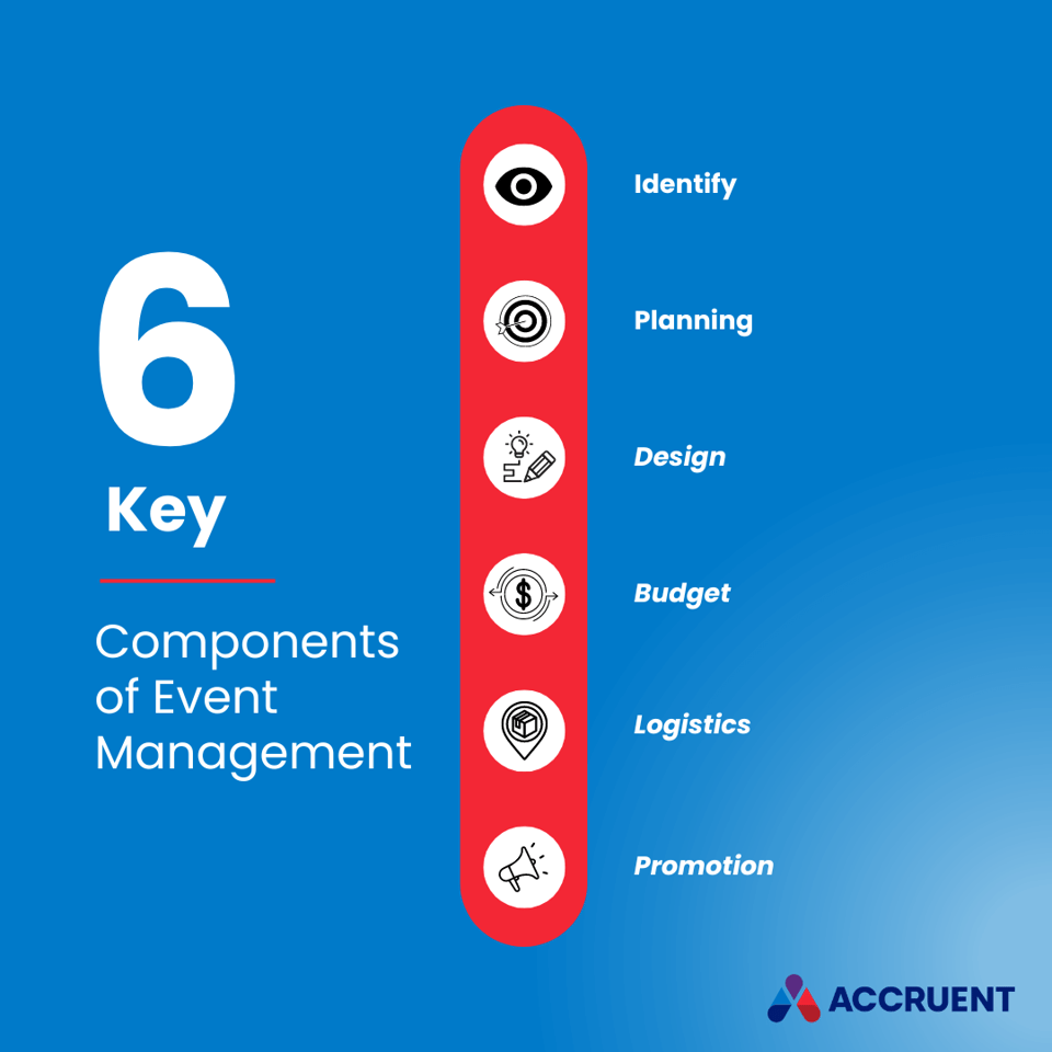 6 Key Components of Event Management 