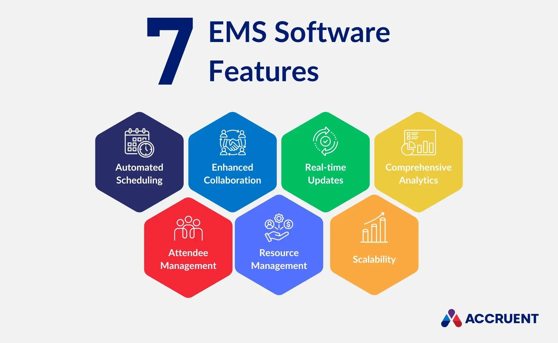 a graphic illustrating 7 benefits of using EMS software