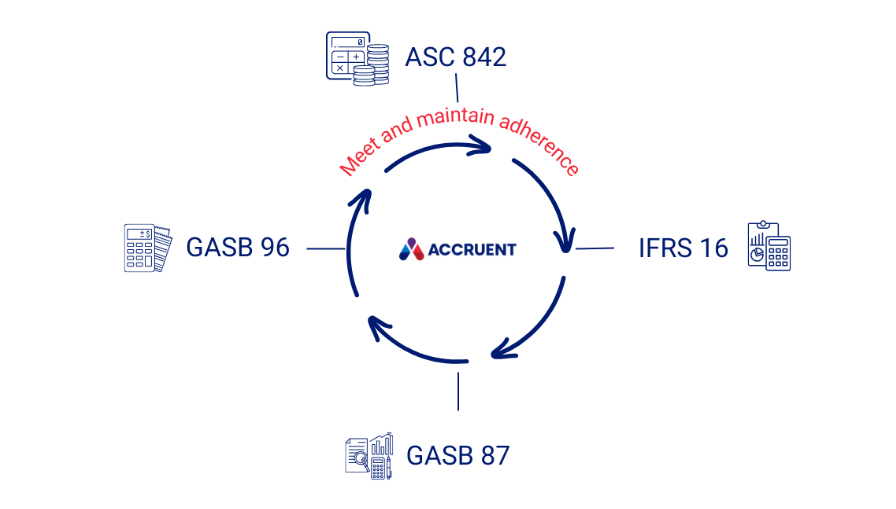 ASC 842 compliance overview