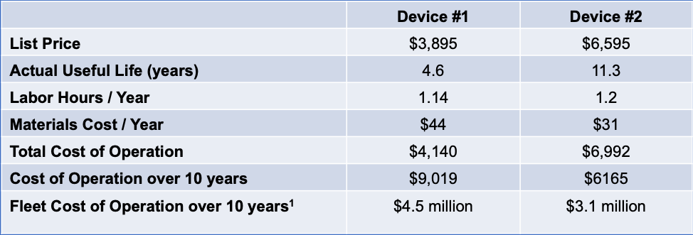 Accruent - Blog - pulse-purchasing-hospital-equipment