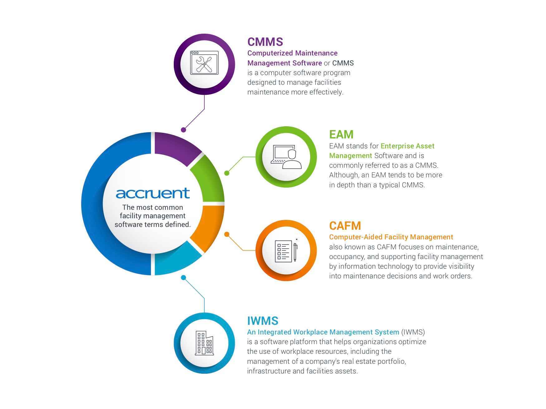 Accruent_CMMS_Infographic