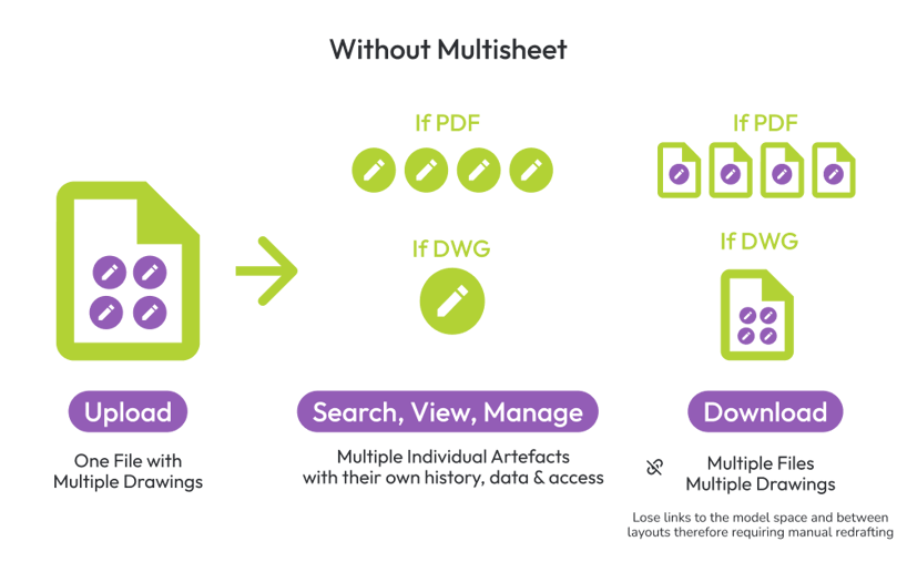 maintaining-multisheet-drawings-renow (1)