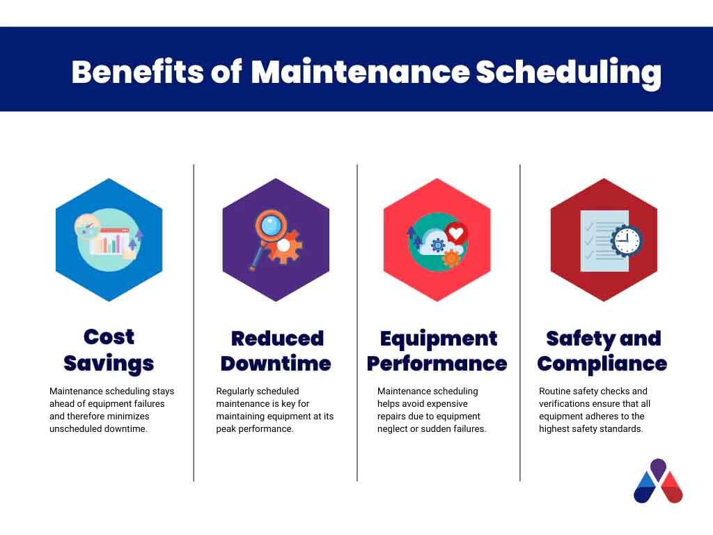 Benefits of Maintenance Scheduling