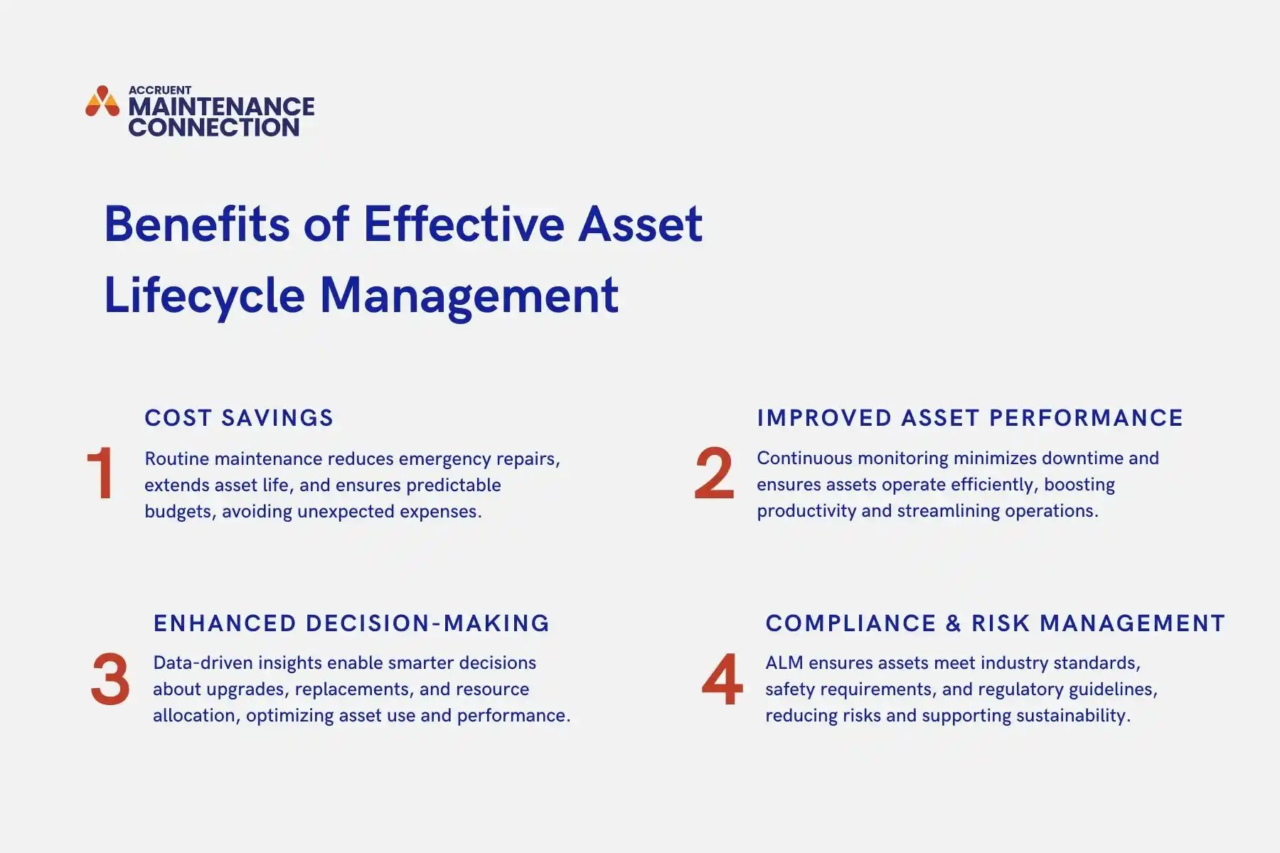 A graphic illustrating 4 key benefits of effective asset lifecycle management including cost savings, improved asset performance, enhanced decision-making, and compliance and risk management