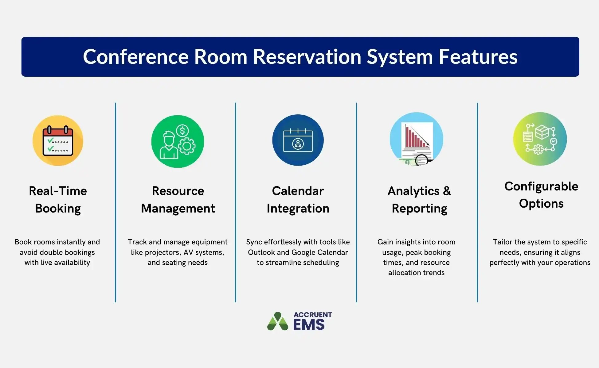 Graphic showing conference room reservation system features, including real-time booking, resource management, calendar integration, analytics and reporting, and configurable options.