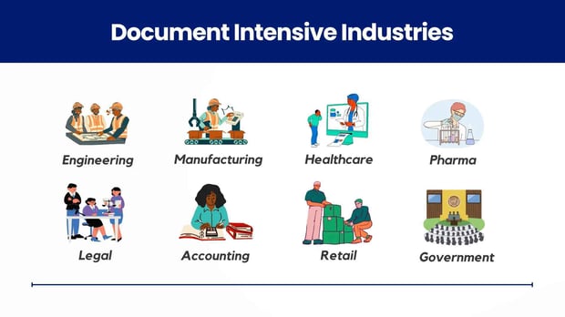 Document Intensive Industries