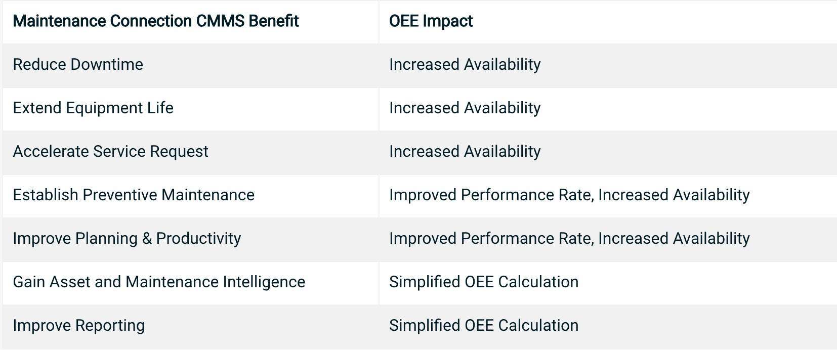 Driving maintenance performance