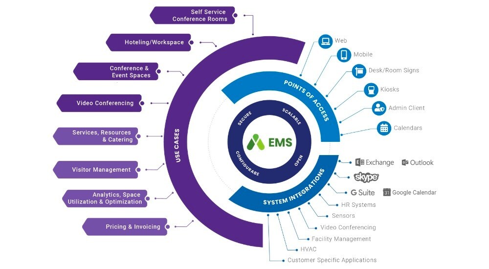 EMS Graph