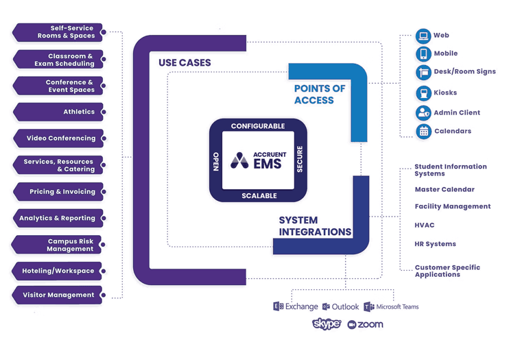 EMS Software Feature