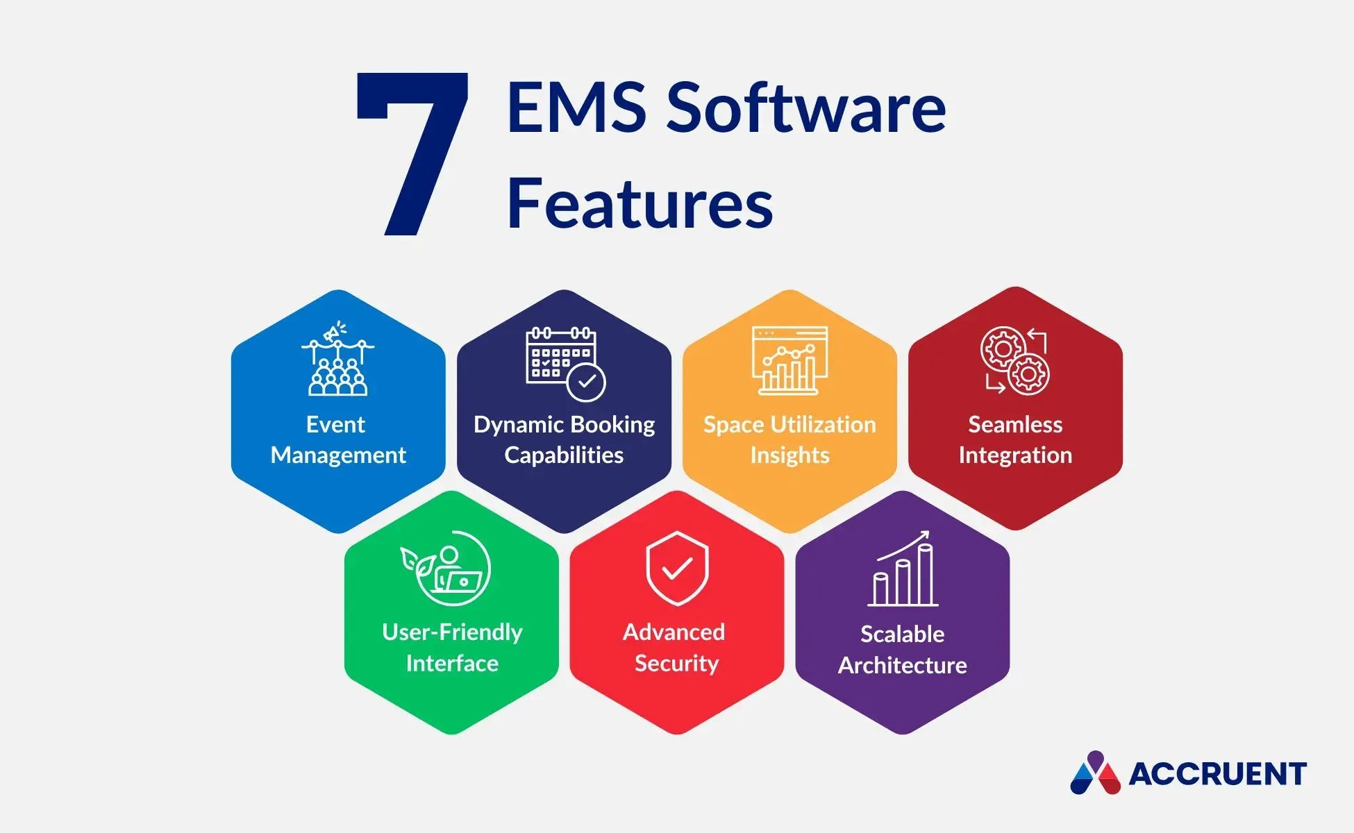 An illustration of 7 features of Accruent’s EMS for workspace management software