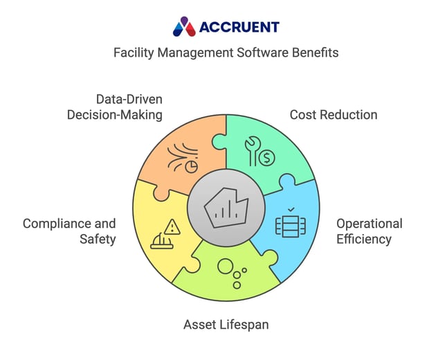 Facility management software benefits