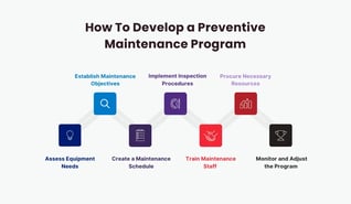 How To Develop a Preventive Maintenance Program