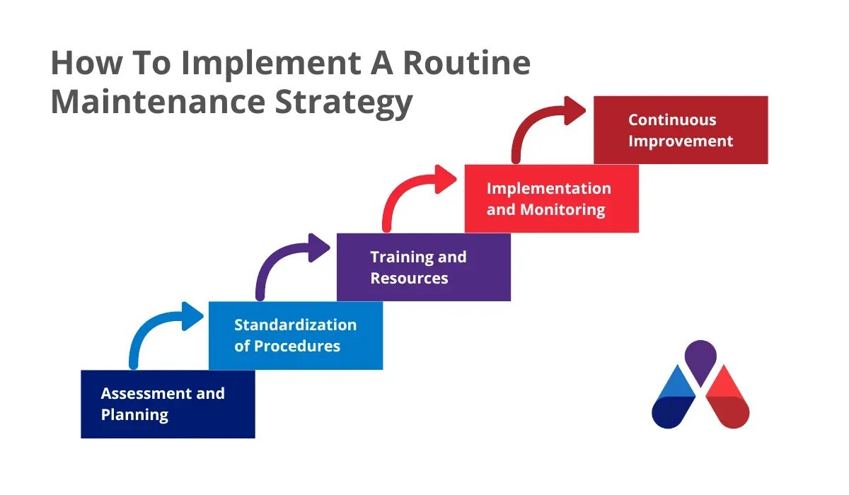 How To Implement A Routine Maintenance Strategy