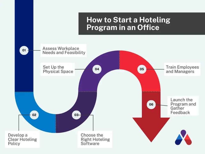 How to Start a Hoteling Program in an Offic