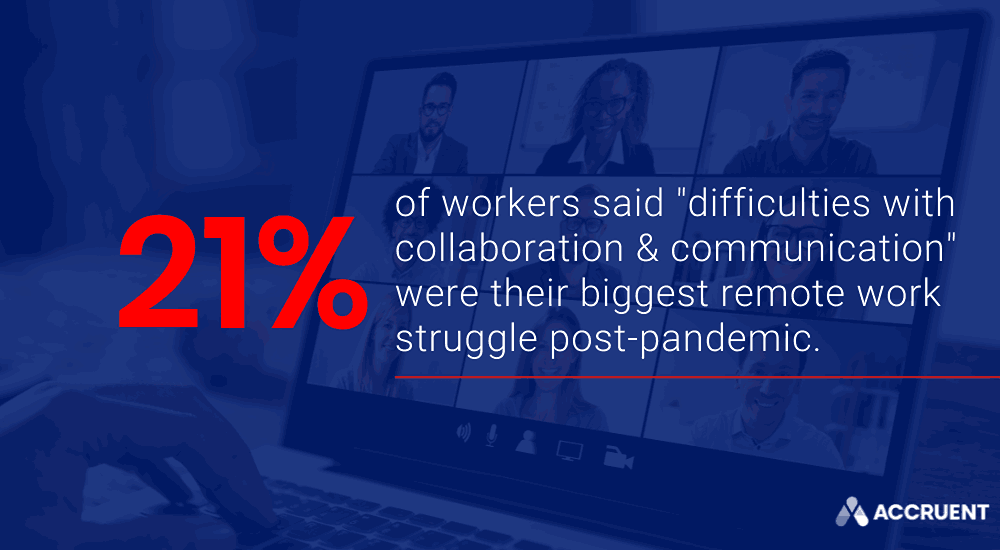 Graphic showing 21% of workers having difficulties with collaboration & communication during remote work