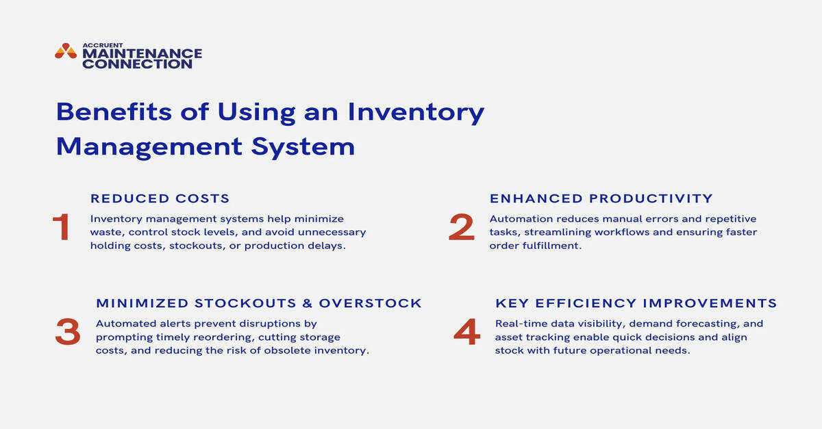 A graphic illustrating 4 benefits of using an inventory management system including reduced costs, enhanced productivity, minimized stockouts and overstock, and key efficiency improvements.