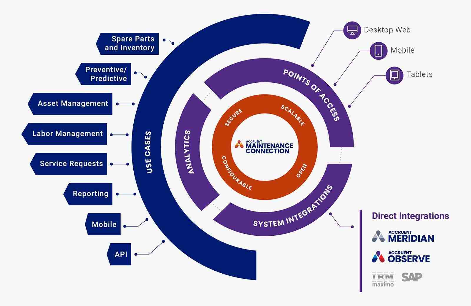 Maintainance Connection_diagram