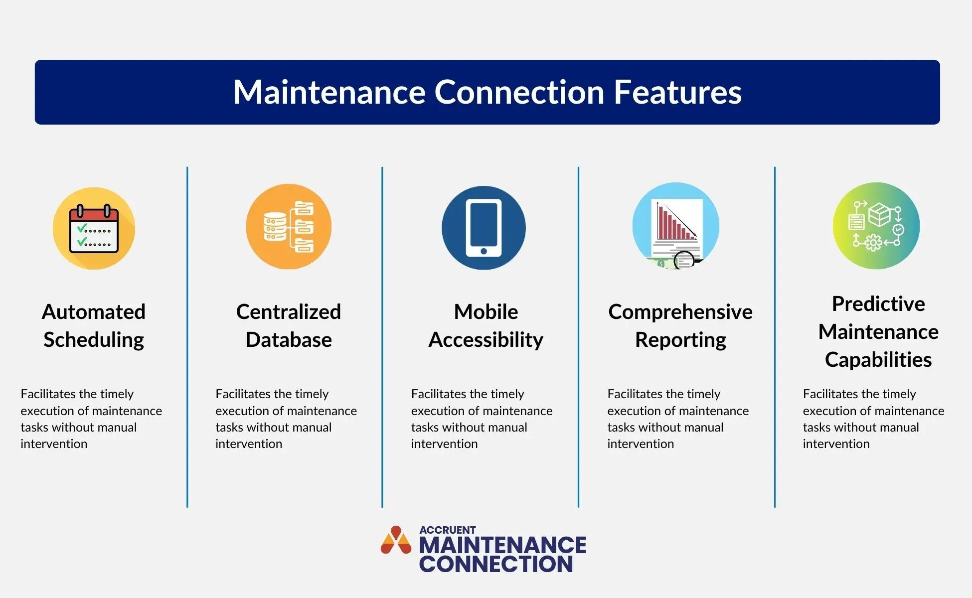 Illustration of 5 Maintenance Connection Features on Schedule Maintenance Management