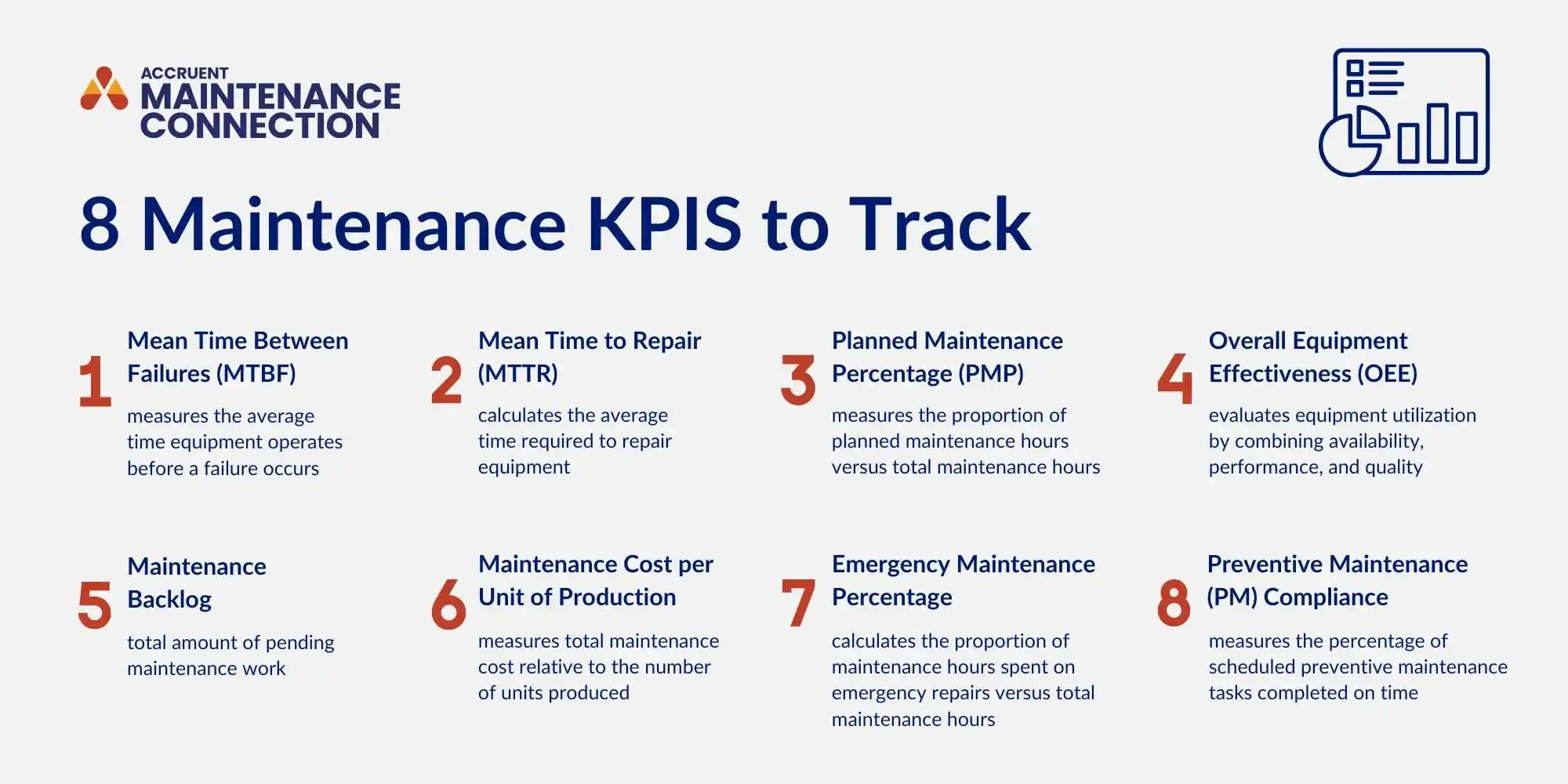 Maintenance KPI