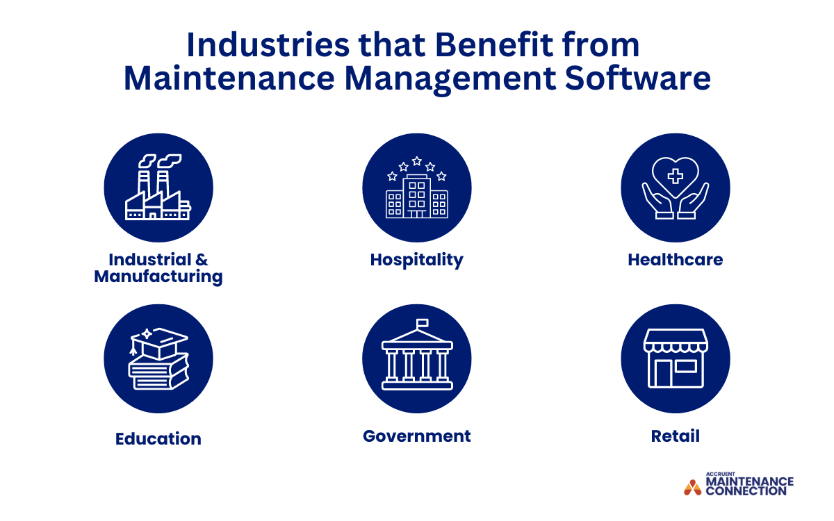 Maintenance Management Software Industries