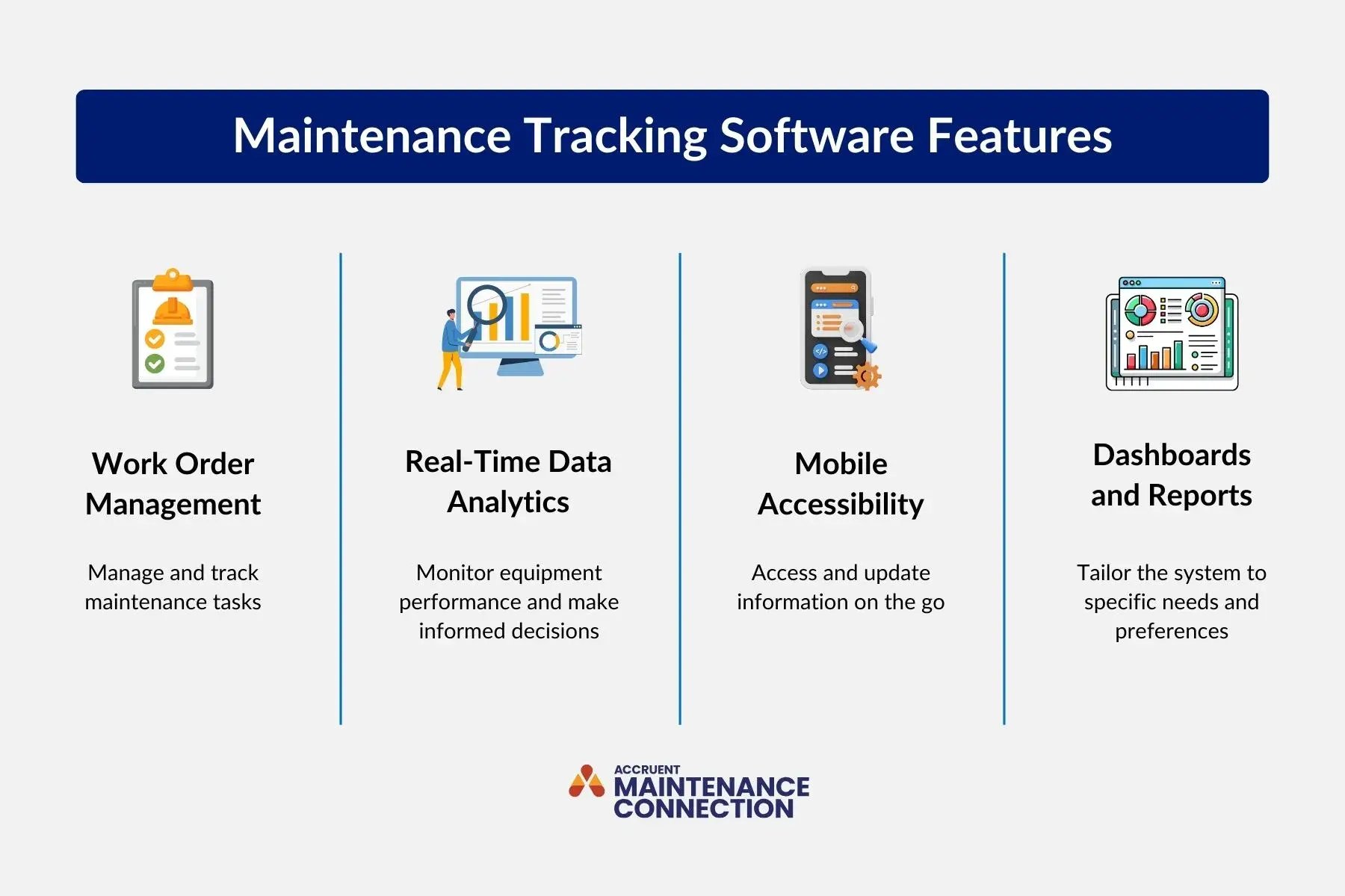 An illustration of 4 features of maintenance tracking software