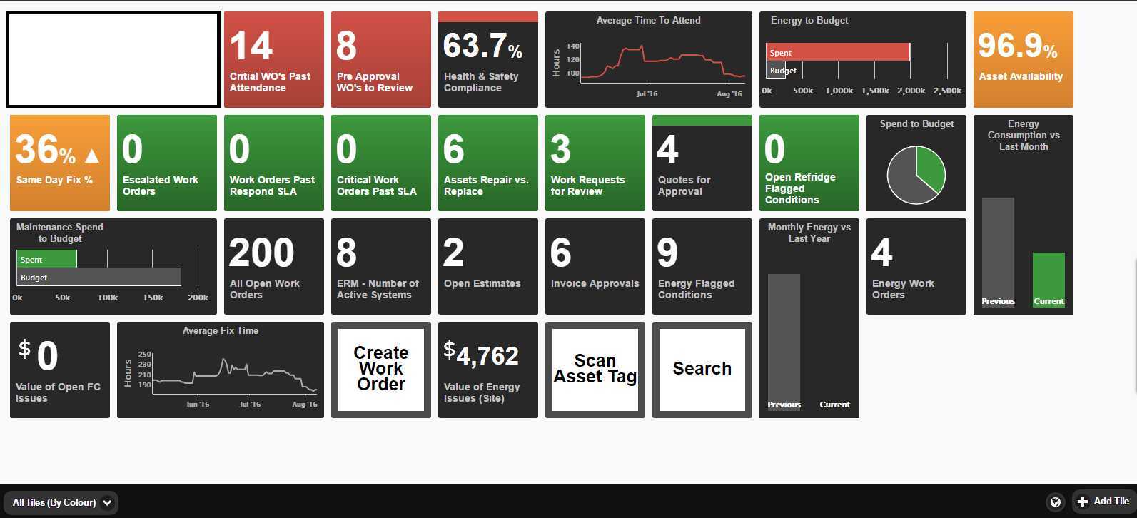 Preparing for Catastrophe with Site Audits