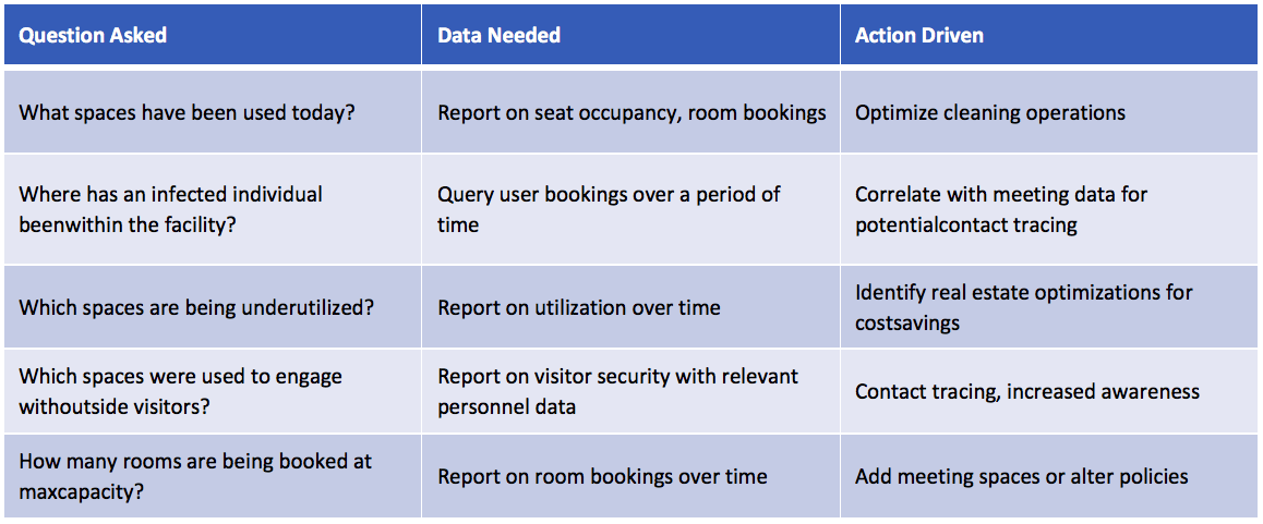 Reporting on Space Usage