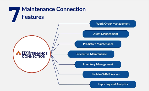 Seven Maintenance Connection Features