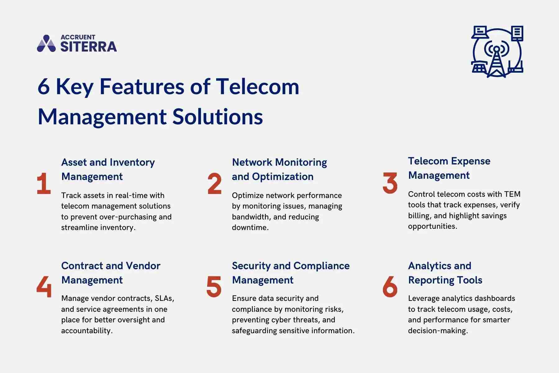 graphic showing 6 key features of telecom management solutions, including asset and inventory management, network monitoring and optimization, telecom expense management, contract and vendor management, security and compliance management, and analytics and reporting tools.