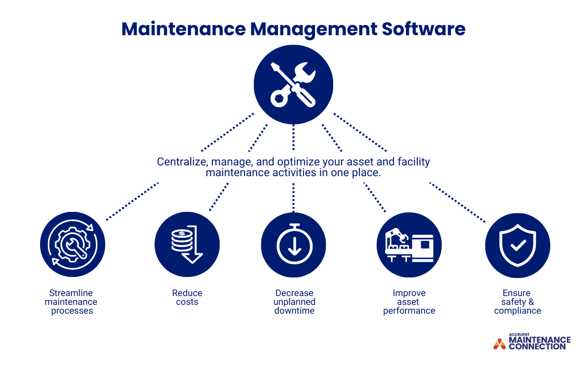 What is Maintenance Management Software