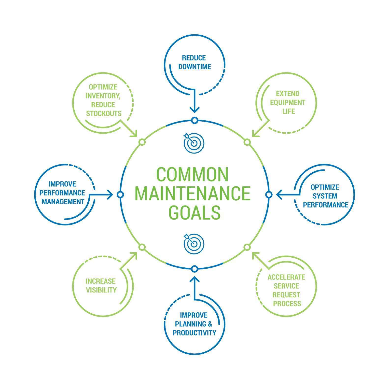 accruent_maintenance-connection_blog-posts_why-you-arent-realizing-full-benefits-your-cmms_resource-imgs