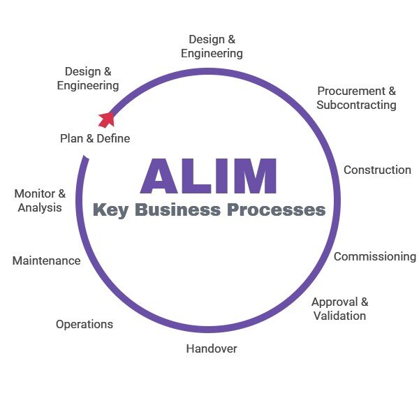  Accruent – Meridian – Blog Posts - Increase Operational Efficiency by Managing your Engineering Information 