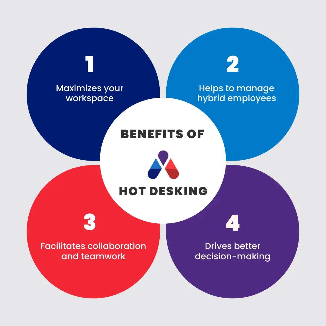 benefits of hot desking