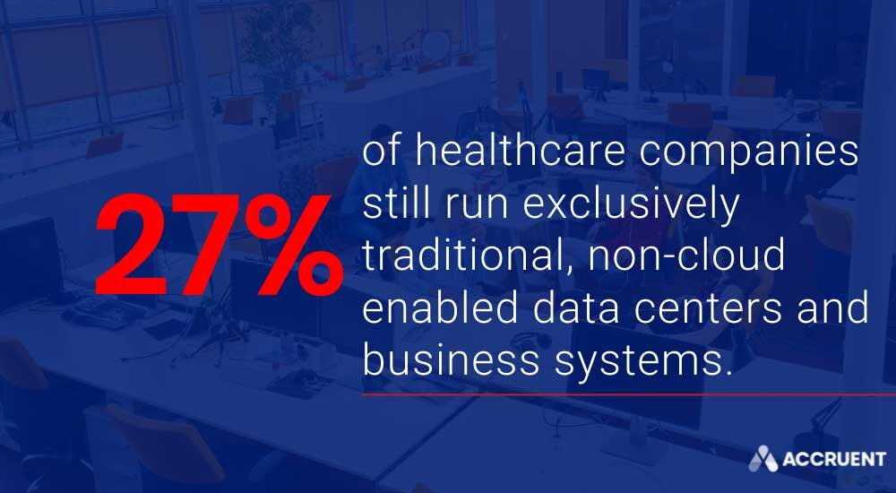 27% of healthcare companies still run exclusively traditional, non-cloud enabled data centers and business systems