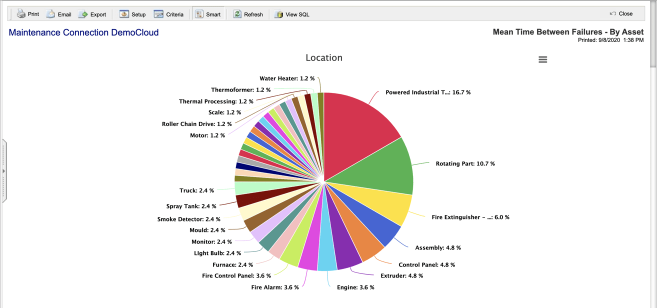 maintenance-reporting-dashboards