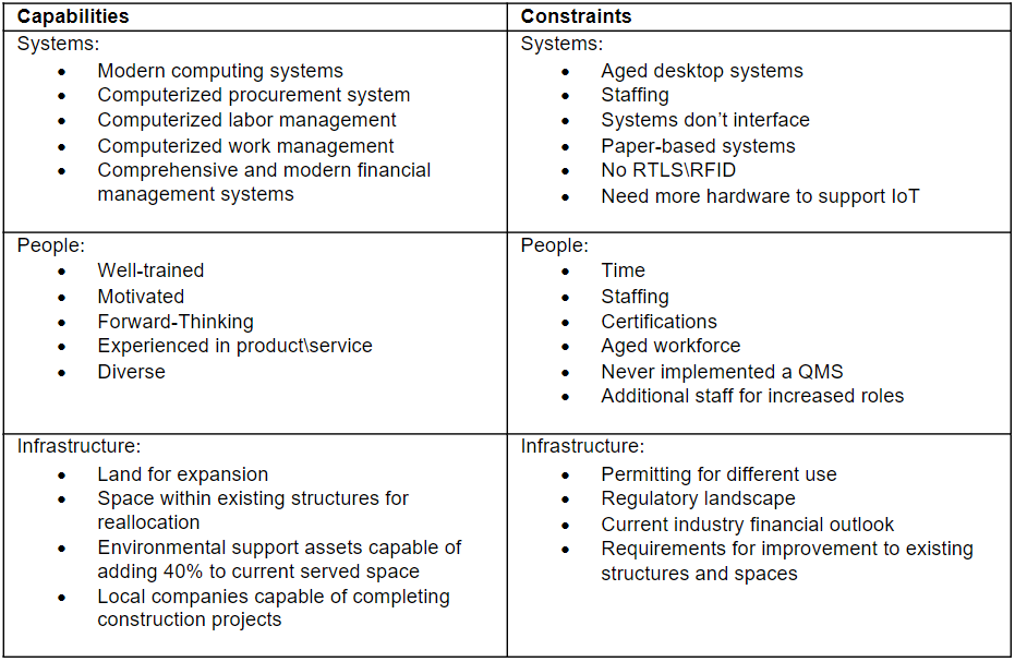 Figure 1: Resource status identification 