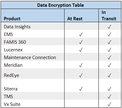 security table eng