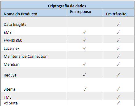 security table