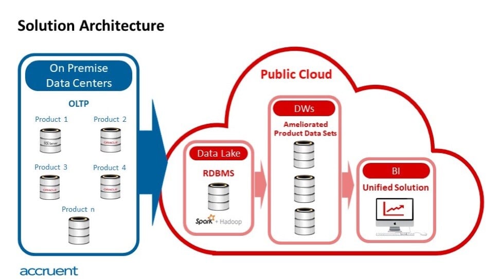 solution architect